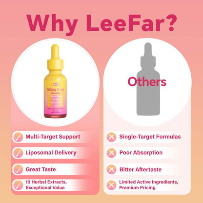 Lymphatic Drainage Drops