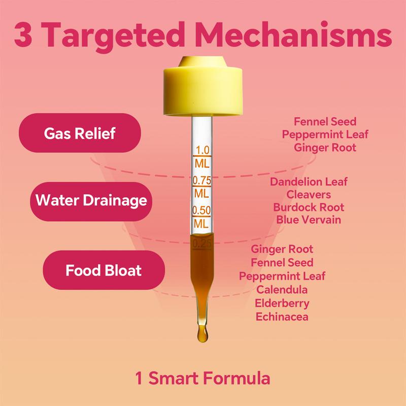 Lymphatic Drainage Drops
